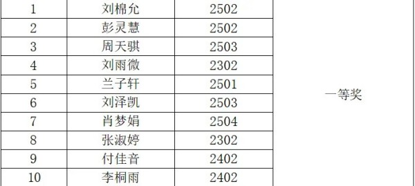 岳陽市江南通信職業(yè)技術學校有限公司,岳陽江南學校,岳陽江南通信學校,岳陽職業(yè)學校 岳陽市江南通信職業(yè)技術學校有限公司,岳陽江南學校,岳陽江南通信學校,岳陽職業(yè)學校