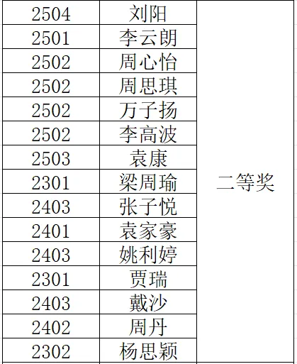岳陽市江南通信職業(yè)技術學校有限公司,岳陽江南學校,岳陽江南通信學校,岳陽職業(yè)學校